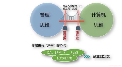 SaaS產(chǎn)品如何實現(xiàn)管理即服務(wù)（Management as a Service） 賦能IT系統(tǒng)管理企業(yè)而非單純管理系統(tǒng)
