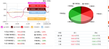 神州高鐵進入技術關鍵節點 把握計算機系統服務的戰略機遇