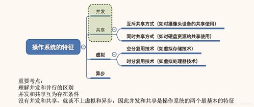操作系統的四大核心特征 并發、共享、虛擬與異步